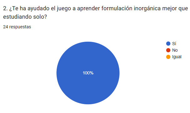 Pregunta 2